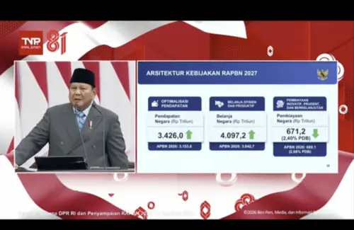 Prabowo Tetapkan 8 Program Prioritas untuk APBN 2027 Senilai Rp4.097,2 Triliun