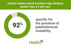 Jarak Tendon Patela-Garis Troklea Lateral: Indikator Baru Ketidakstabilan Tempurung Lutut