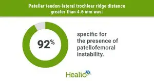 Jarak Tendon Patela-Garis Troklea Lateral: Indikator Baru Ketidakstabilan Tempurung Lutut
