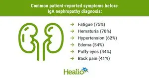 Penundaan Diagnosis Penyakit Ginjal IgA Umum Terjadi di Amerika Serikat