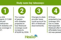 Perubahan Kebijakan Ancam Hilangnya Jaminan Kesehatan Medicaid bagi Hampir Setengah Juta Penderita Diabetes di Amerika