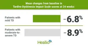 Valbenazine Tingkatkan Kualitas Hidup Pasien Tardive Dyskinesia dalam 24 Minggu