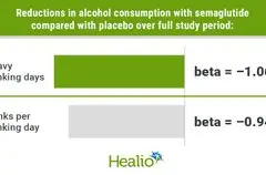 Obat Diabetes Semaglutide Berpotensi Kurangi Konsumsi Alkohol dan Kecanduan