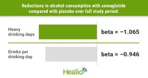Obat Diabetes Semaglutide Berpotensi Kurangi Konsumsi Alkohol dan Kecanduan