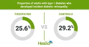 Studi Ungkap Tirzepatide Tak Tingkatkan Risiko Retinopati Diabetik pada Pasien Diabetes Tipe 1