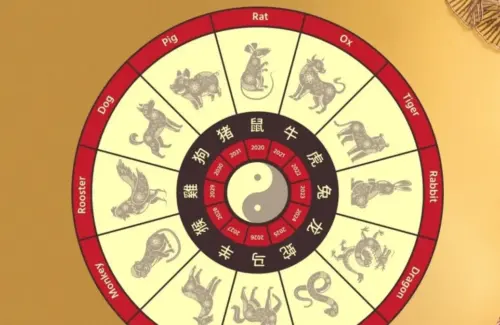 Prediksi Shio Naga, Ular, Kuda, dan Kambing: Kamis, 20 Agustus 2026
