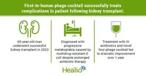 Terapi Fage Rekayasa: Harapan Baru untuk Pasien Malakoplakia Resistensi Antibiotik