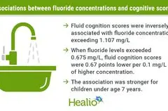 Paparan Fluorida Prenatal Berhubungan dengan Penurunan Kemampuan Kognitif Anak