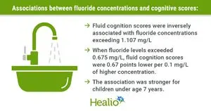 Paparan Fluorida Prenatal Berhubungan dengan Penurunan Kemampuan Kognitif Anak