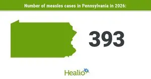 Dua Warga Pennsylvania Meninggal Akibat Campak, Wabah Meluas