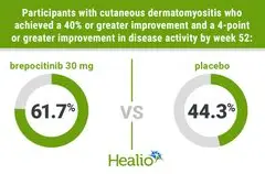 Brepocitinib Tunjukkan Perbaikan Konsisten pada Gejala Dermatomiositis