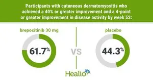 Brepocitinib Tunjukkan Perbaikan Konsisten pada Gejala Dermatomiositis