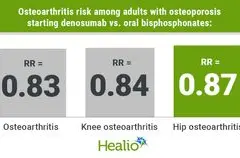 Denosumab Dinilai Lebih Efektif Kurangi Risiko Osteoartritis Dibandingkan Bifosfonat pada Lansia