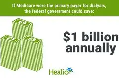 UU Medicare Secondary Payer Berpotensi Pengaruhi Anggaran Dialisis Federal