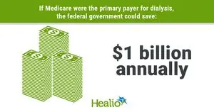 UU Medicare Secondary Payer Berpotensi Pengaruhi Anggaran Dialisis Federal