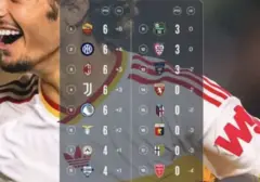 Inter Milan Pimpin Klasemen Serie A Usai Pekan Kedua, Roma dan Milan Menguntit Ketat