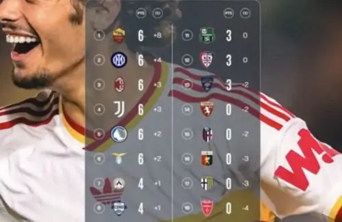 Inter Milan Pimpin Klasemen Serie A Usai Pekan Kedua, Roma dan Milan Menguntit Ketat