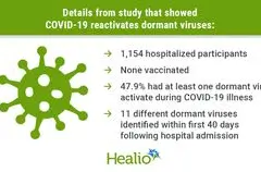 COVID-19 Bangkitkan 'Pasukan Virus Tidur' dalam Tubuh, Studi Ungkap Potensi Kaitan dengan Long COVID