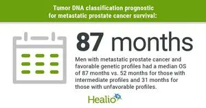 Profil DNA Tumor Ungkap Kebutuhan Perawatan Kanker Prostat Metastatik