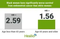 Kesenjangan Survival Kanker Endometrium: Wanita Kulit Hitam Muda Lebih Rentan