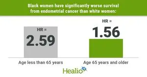 Kesenjangan Survival Kanker Endometrium: Wanita Kulit Hitam Muda Lebih Rentan