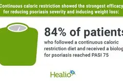 Diet Keto dan Pembatasan Kalori Ungguli Puasa Intermiten untuk Psoriasis