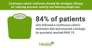 Diet Keto dan Pembatasan Kalori Ungguli Puasa Intermiten untuk Psoriasis
