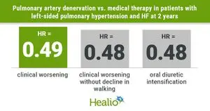 Denervasi Arteri Pulmonalis Beri Harapan Baru untuk Hipertensi Paru Akibat Gagal Jantung