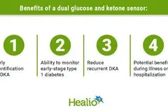Sensor Ganda Glukosa-Keton Hadir, Mempermudah Pasien Diabetes Tipe 1 Pantau Ketone