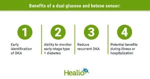Sensor Ganda Glukosa-Keton Hadir, Mempermudah Pasien Diabetes Tipe 1 Pantau Ketone