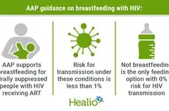 U = U dan Menyusui: Realitas Penularan HIV pada Ibu dan Bayi