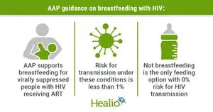 U = U dan Menyusui: Realitas Penularan HIV pada Ibu dan Bayi