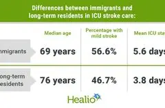 Studi: Imigran dengan Stroke Iskemik Lebih Lama Dirawat di ICU Dibanding Warga Kanada