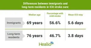 Studi: Imigran dengan Stroke Iskemik Lebih Lama Dirawat di ICU Dibanding Warga Kanada