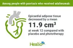 Adalimumab Berpotensi Kurangi Lemak Jantung pada Penderita Psoriasis