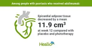 Adalimumab Berpotensi Kurangi Lemak Jantung pada Penderita Psoriasis