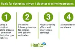 Program Pemantauan Dini Diabetes Tipe 1 pada Anak Kian Penting dengan Adanya Terapi Pencegahan Progresivitas