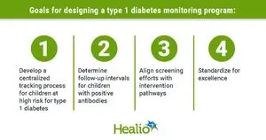Program Pemantauan Dini Diabetes Tipe 1 pada Anak Kian Penting dengan Adanya Terapi Pencegahan Progresivitas