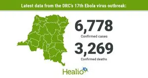 Ribuan Pekerja Lini Depan di Kongo Terima Vaksin Ebola