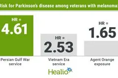 Studi Ungkap Veteran Penderita Melanoma Berisiko Tinggi Terkena Parkinson